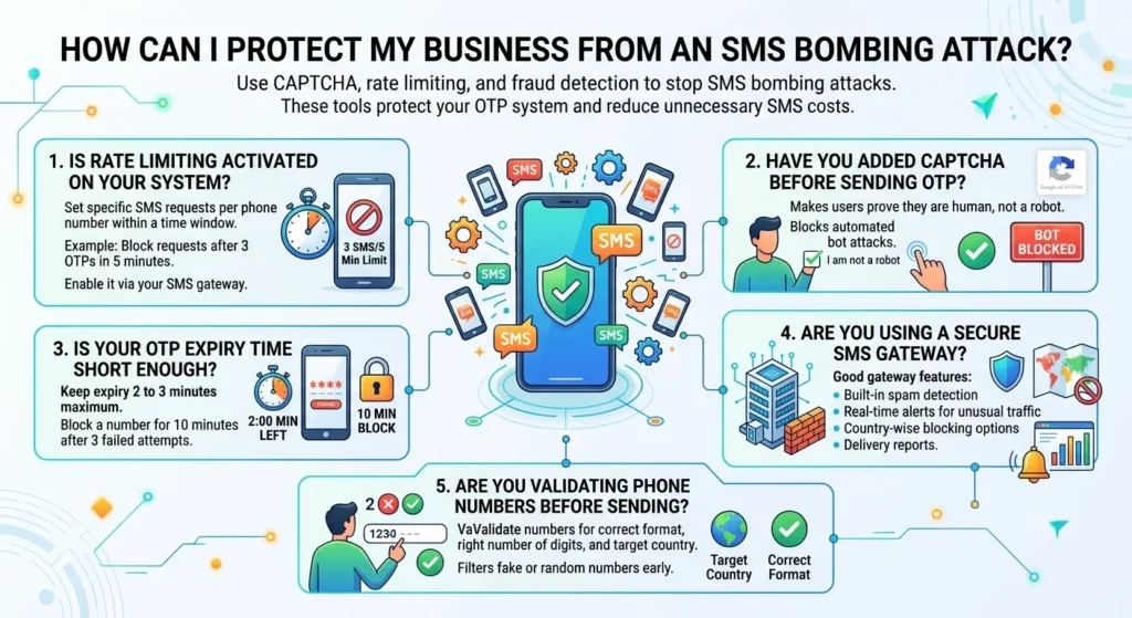 How to Protect Your Business from SMS Bombing Attacks in 2026 1 Infographics of How can I protect my Business from an SMS Bombing attack