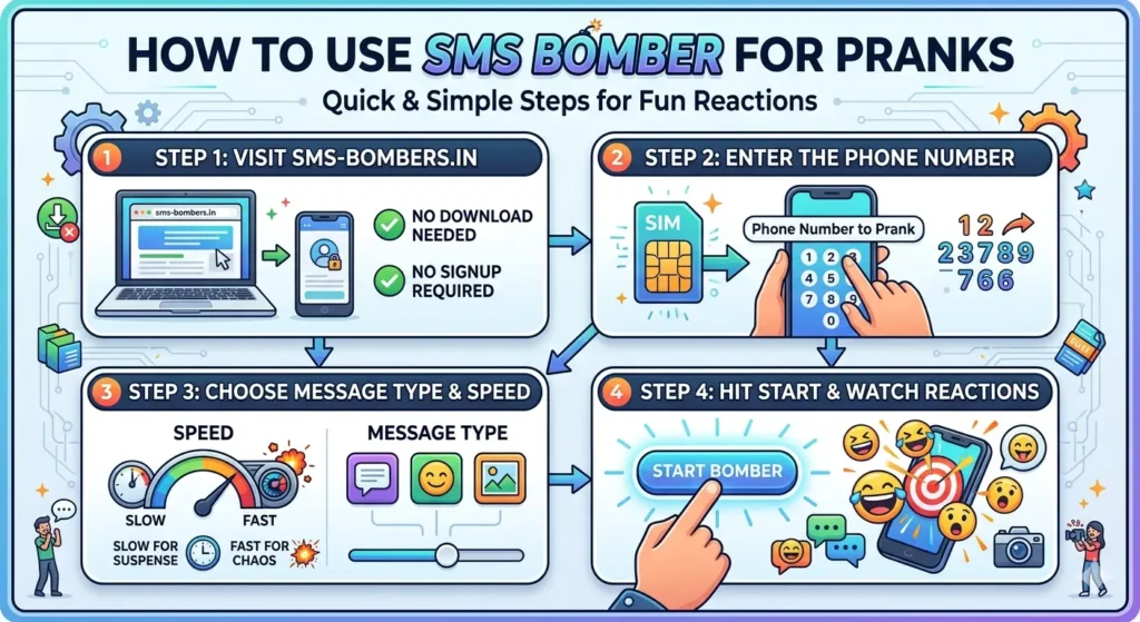 Infographics How to Use SMS Bomber for Pranks